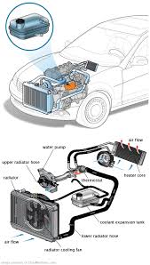 See U3254 repair manual
